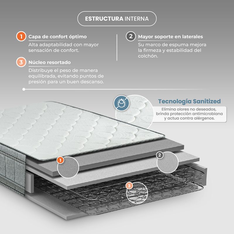 ultraconfort-premium_estructura.jpg