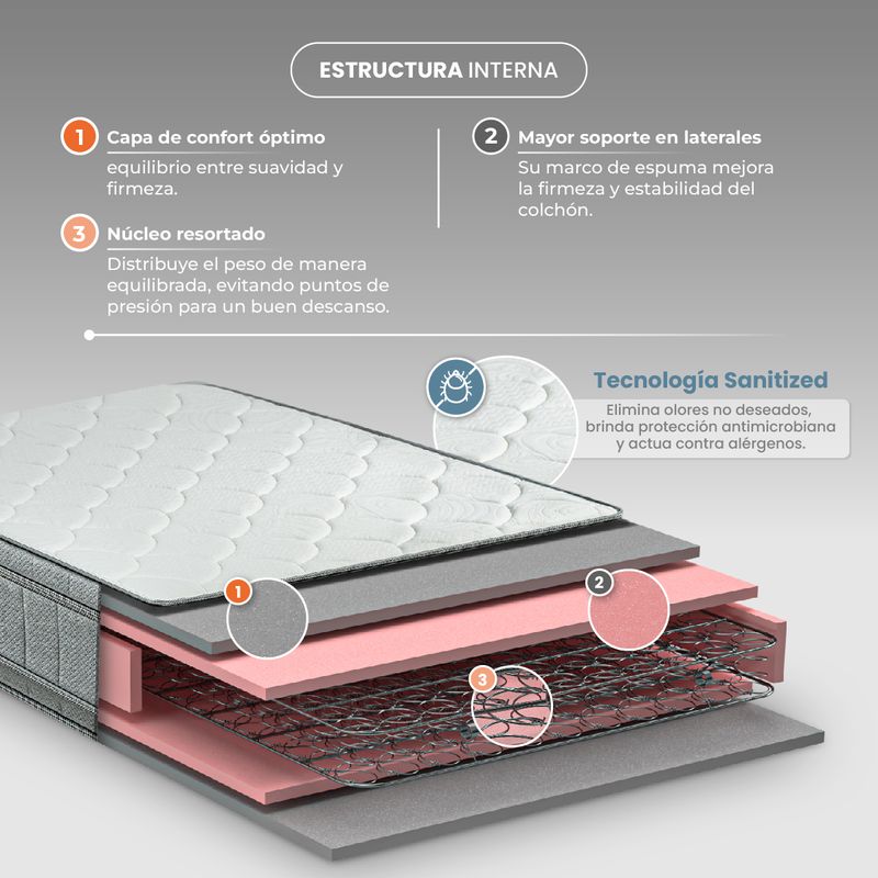 confort-premium-estructura.jpg