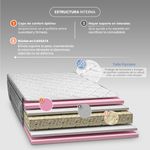 pedic_super-premium_estructura.jpg
