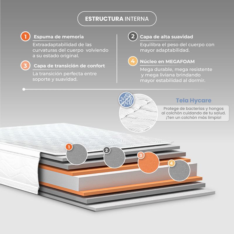 emperador_elite_hycare_descripciones.jpg