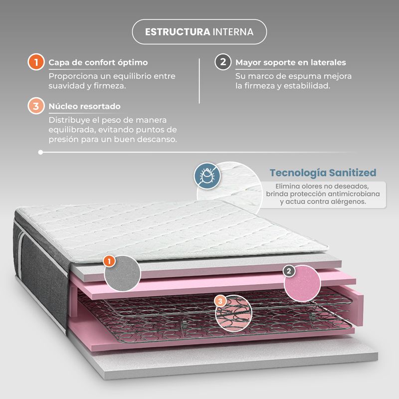 confort-super-premium_medidas_estructura.jpg