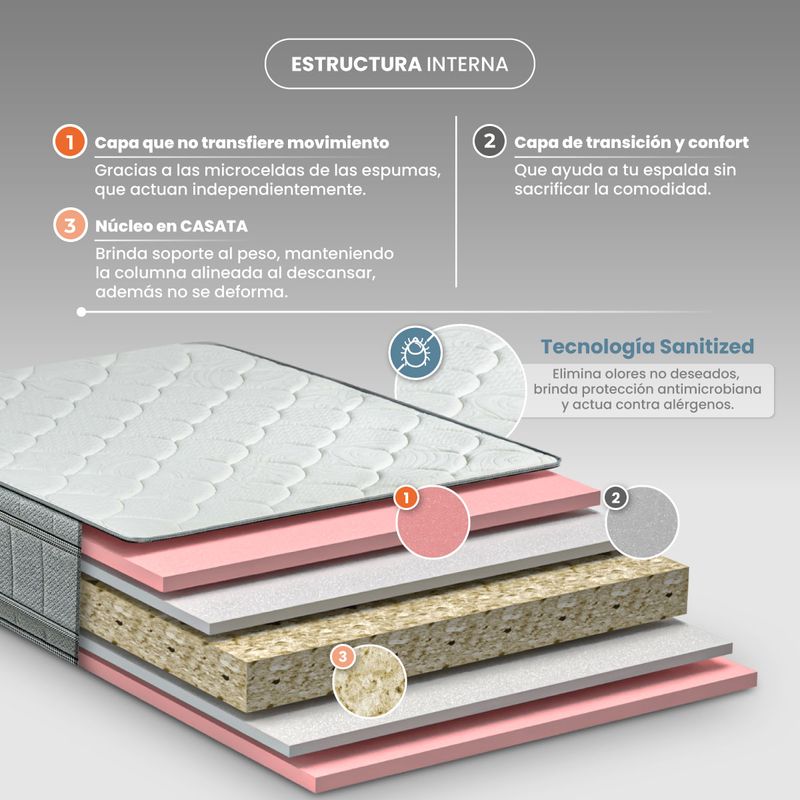Pedic-Premium_estructura