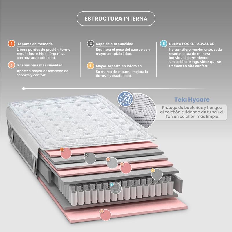 combo romance relax emperador elite advance hycare doble + almohada ultra confort S