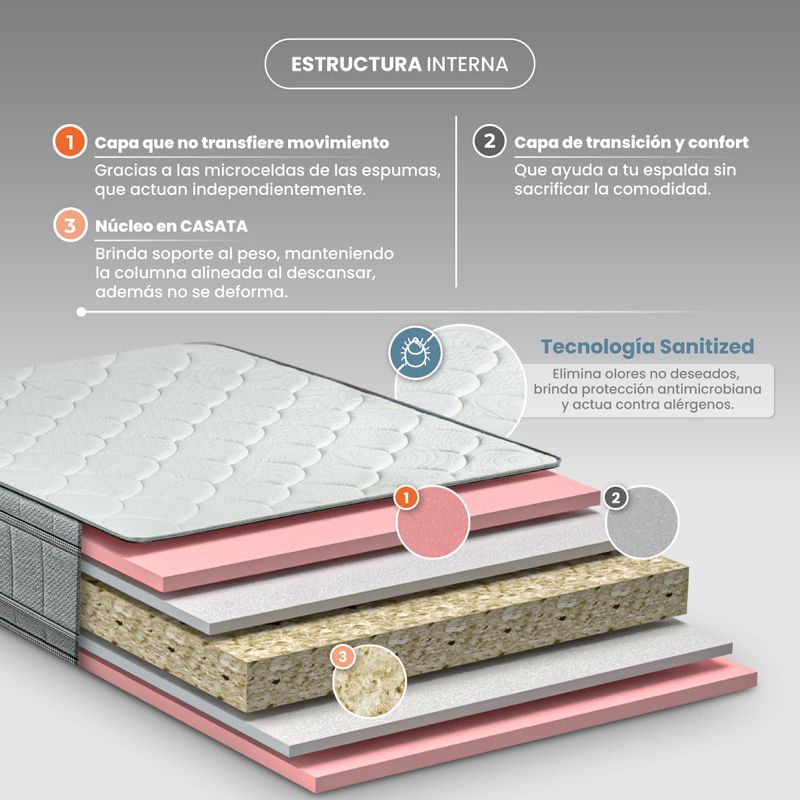 colchon pedic casata premium sencillo + agua de linos